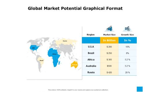 Effective Advertising And Sales Management Global Market Potential Graphical Format Ppt Infographic Template Deck PDF