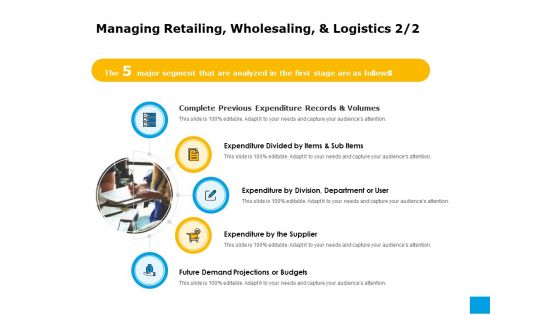 Effective Advertising And Sales Management Managing Retailing Wholesaling And Logistics Analyzed Ppt Icon Objects PDF