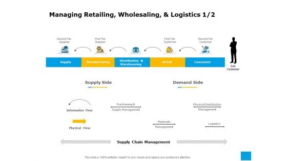 Effective Advertising And Sales Management Managing Retailing Wholesaling And Logistics Ppt Outline Picture PDF