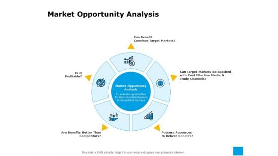 Effective Advertising And Sales Management Market Opportunity Analysis Ppt Infographic Template Structure PDF