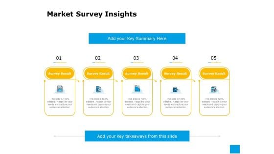 Effective Advertising And Sales Management Market Survey Insights Ppt Styles Inspiration PDF