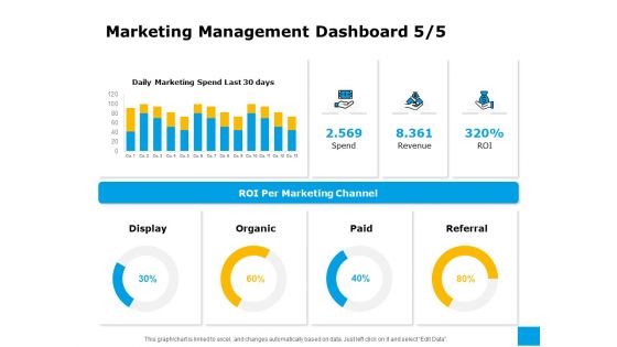 Effective Advertising And Sales Management Marketing Management Dashboard Paid Ppt Professional Graphic Tips PDF