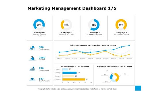 Effective Advertising And Sales Management Marketing Management Dashboard Ppt Gallery Graphics Download PDF