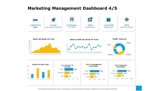 Effective Advertising And Sales Management Marketing Management Dashboard Visits Ppt Icon Introduction PDF