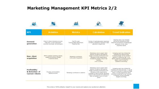 Effective Advertising And Sales Management Marketing Management KPI Metrics Demand Ppt Professional Elements PDF