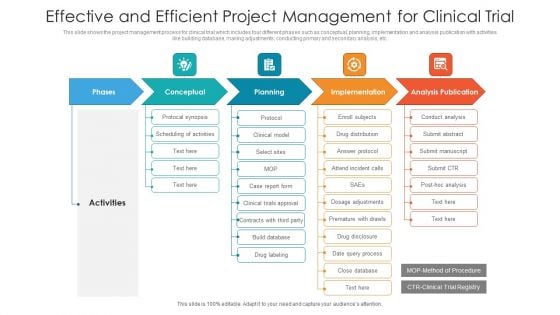 Effective And Efficient Project Management For Clinical Trial Ppt PowerPoint Presentation File Deck PDF