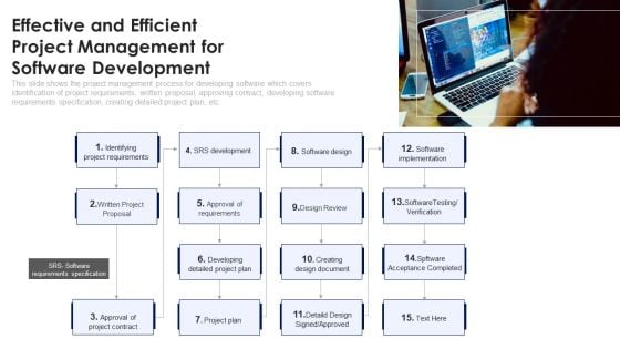 Effective And Efficient Project Management For Software Development Ppt PowerPoint Presentation File Graphics Template PDF