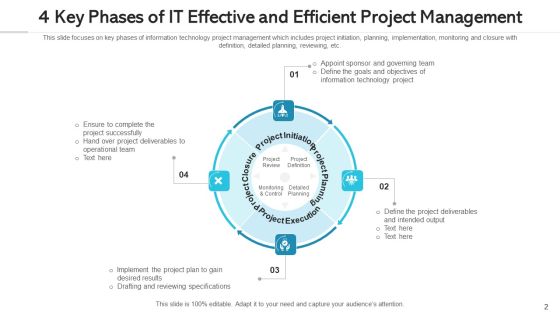 Effective And Efficient Project Management Monitoring Process Ppt PowerPoint Presentation Complete Deck With Slides Slide02