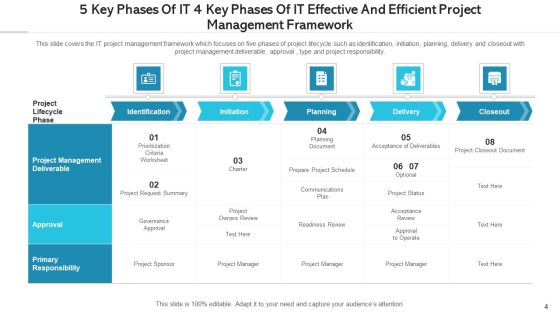 Effective And Efficient Project Management Monitoring Process Ppt PowerPoint Presentation Complete Deck With Slides Slide04
