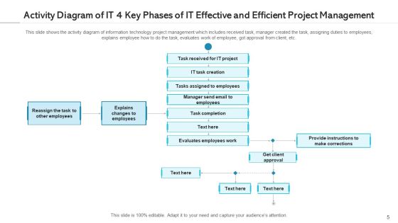 Effective And Efficient Project Management Monitoring Process Ppt PowerPoint Presentation Complete Deck With Slides Slide05