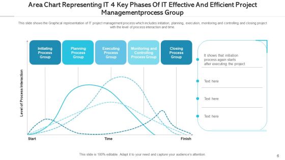 Effective And Efficient Project Management Monitoring Process Ppt PowerPoint Presentation Complete Deck With Slides Slide06