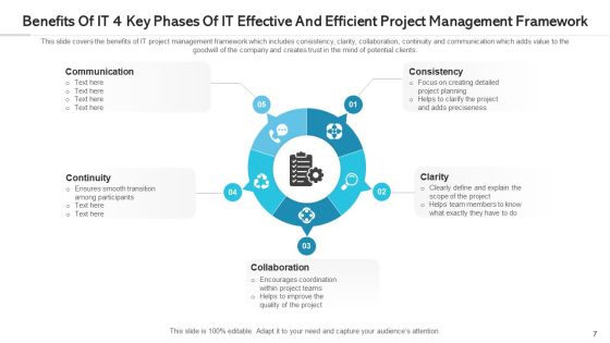 Effective And Efficient Project Management Monitoring Process Ppt PowerPoint Presentation Complete Deck With Slides Slide07