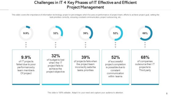 Effective And Efficient Project Management Monitoring Process Ppt PowerPoint Presentation Complete Deck With Slides Slide08