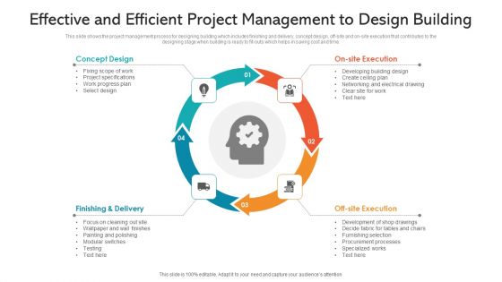 Effective And Efficient Project Management To Design Building Ppt PowerPoint Presentation Gallery Format PDF