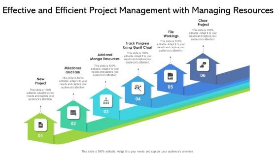 Effective And Efficient Project Management With Managing Resources Ppt PowerPoint Presentation Gallery Examples PDF