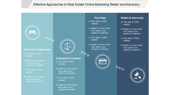 Effective Approaches To Real Estate Online Marketing Retain And Advocacy Ppt PowerPoint Presentation Infographics Picture