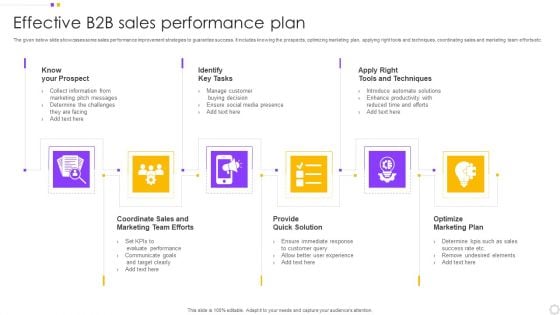 Effective B2B Sales Performance Plan Demonstration PDF