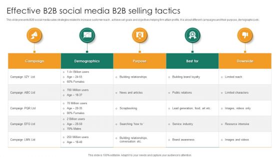 Effective B2b Social Media B2b Selling Tactics Portrait PDF