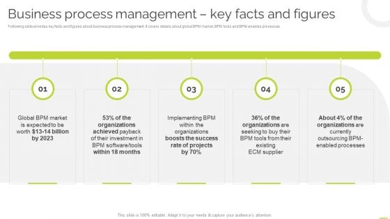 Effective BPM Tool For Business Process Management Business Process Management Key Facts And Figures Pictures PDF