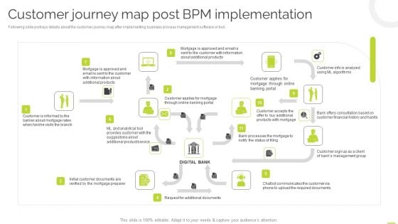 Effective BPM Tool For Business Process Management Customer Journey Map Post BPM Implementation Structure PDF