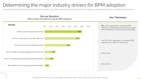 Effective BPM Tool For Business Process Management Determining The Major Industry Drivers For BPM Adoption Rules PDF