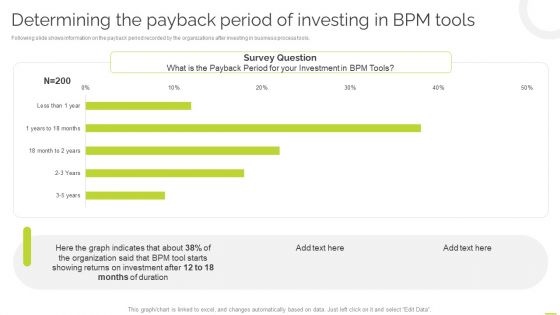 Effective BPM Tool For Business Process Management Determining The Payback Period Of Investing In BPM Tools Brochure PDF