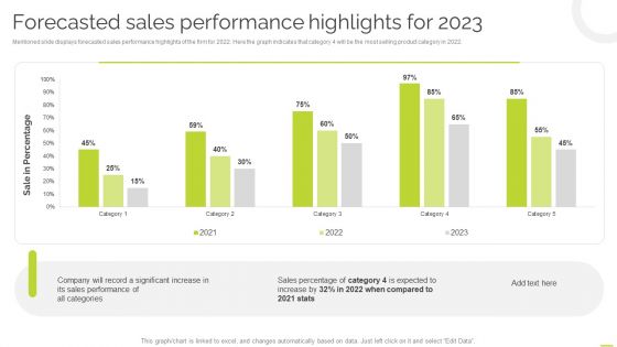 Effective BPM Tool For Business Process Management Forecasted Sales Performance Highlights For 2023 Rules PDF