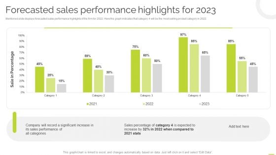 Effective BPM Tool For Business Process Management Forecasted Sales Performance Highlights For 2023 Rules PDF