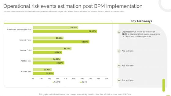 Effective BPM Tool For Business Process Management Operational Risk Events Estimation Post BPM Implementation Portrait PDF