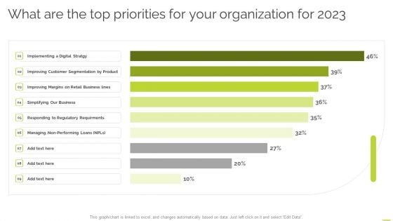 Effective BPM Tool For Business Process Management What Are The Top Priorities For Your Organization For 2023 Template PDF