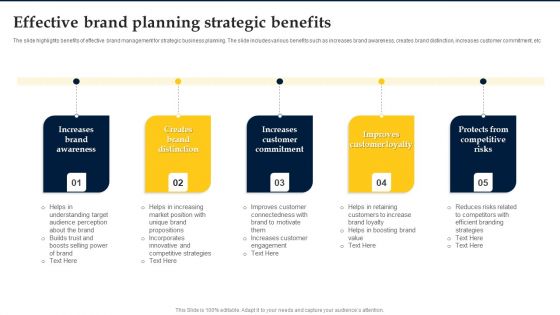 Effective Brand Planning Strategic Benefits Topics PDF