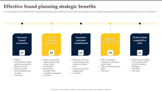 Effective Brand Planning Strategic Benefits Topics PDF Effective Brand Planning Strategic Benefits Topics PDF