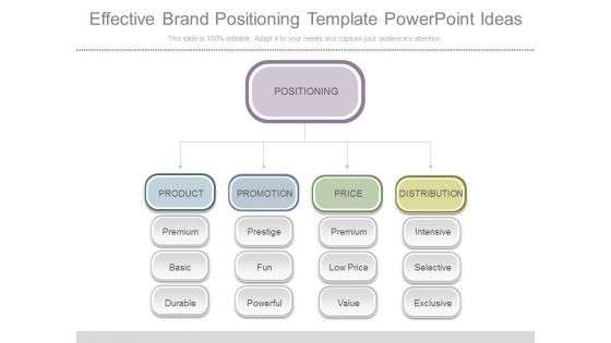 Effective Brand Positioning Template Powerpoint Ideas Effective Brand Positioning Template Powerpoint Ideas