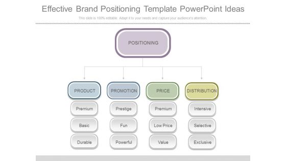 Effective Brand Positioning Template Powerpoint Ideas