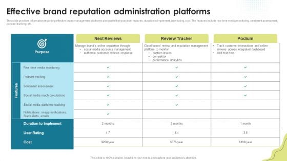 Effective Brand Reputation Administration Platforms Brand Administration Designs PDF