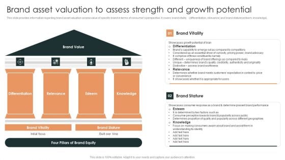 Effective Brand Reputation Management Brand Asset Valuation To Assess Strength Designs PDF