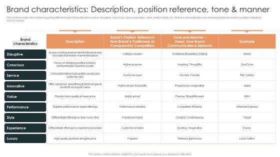 Effective Brand Reputation Management Brand Characteristics Description Position Reference Brochure PDF