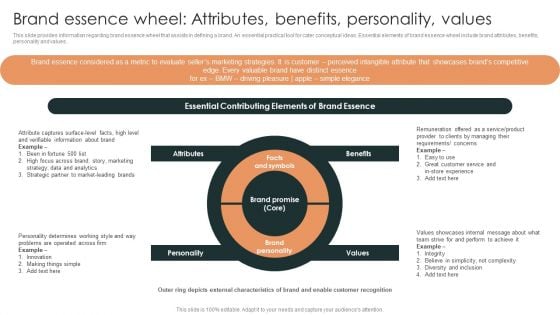 Effective Brand Reputation Management Brand Essence Wheel Attributes Benefits Personality Sample PDF