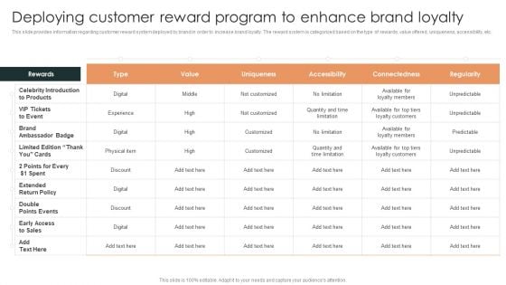 Effective Brand Reputation Management Deploying Customer Reward Program To Enhance Slides PDF