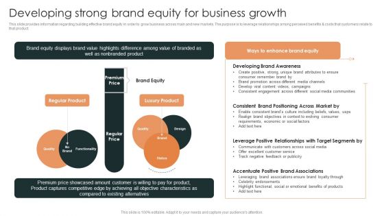 Effective Brand Reputation Management Developing Strong Brand Equity For Business Growth Professional PDF