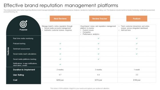 Effective Brand Reputation Management Effective Brand Reputation Management Platforms Icons PDF