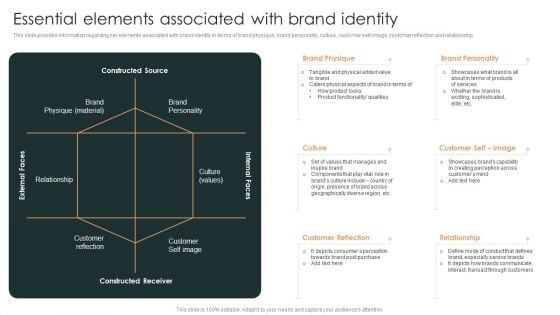 Effective Brand Reputation Management Essential Elements Associated With Brand Identity Icons PDF