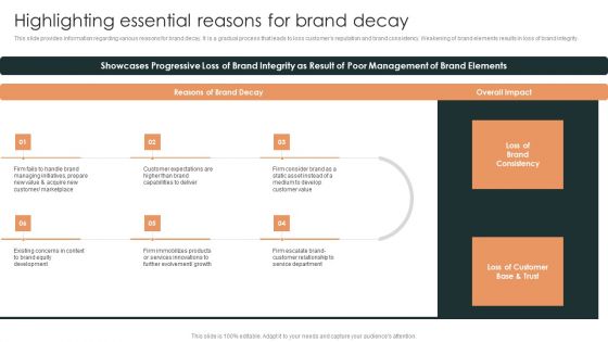 Effective Brand Reputation Management Highlighting Essential Reasons For Brand Decay Themes PDF