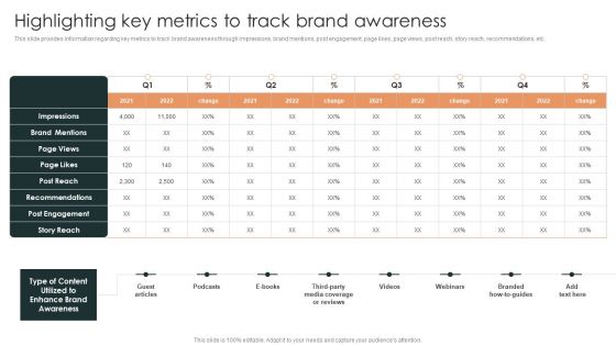 Effective Brand Reputation Management Highlighting Key Metrics To Track Brand Awareness Ideas PDF