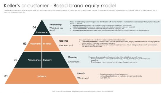 Effective Brand Reputation Management Kellers Or Customer Based Brand Equity Model Icons PDF