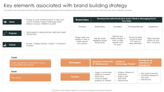 Effective Brand Reputation Management Key Elements Associated With Brand Building Guidelines PDF