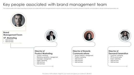 Effective Brand Reputation Management Key People Associated With Brand Management Team Template PDF