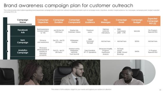 Effective Brand Reputation Management Ppt PowerPoint Presentation Complete Deck With Slides Slide32