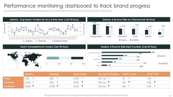 Effective Brand Reputation Management Ppt PowerPoint Presentation Complete Deck With Slides Slide48