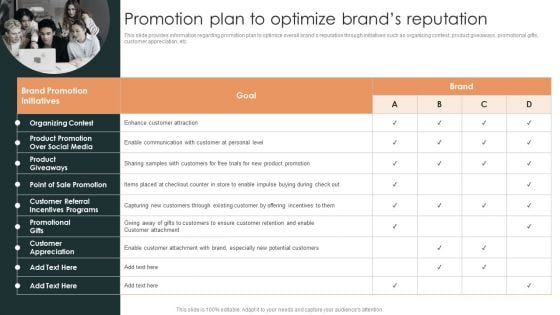 Effective Brand Reputation Management Promotion Plan To Optimize Brands Reputation Portrait PDF